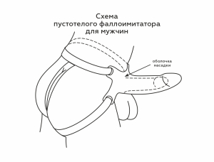 Фаллопротез пустотелый 750200ru