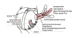 Фаллоимитатор неоскин с поясом Harness 838803ru