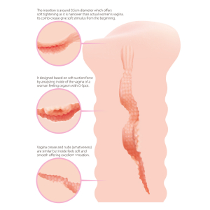 Мастурбатор Lady Artist Collection телесный KOKOS M03-001-02