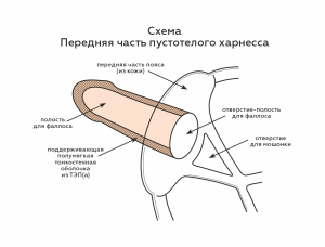 Harness пустотелый MINI с бандажом 7427/2ru