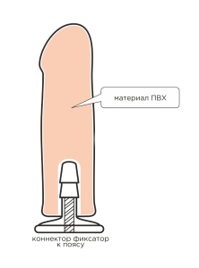 Вибрострапон с двумя насадками UNI strap 6 Harness best of all 531413ru