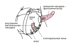 Пояс WOMAN LONG с насадкой 6